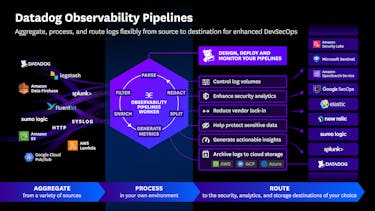 Process, enrich, and route security logs, control costs and simplify onboarding Flexibly process, enrich, and route security logs to control costs and simplify tool onboarding