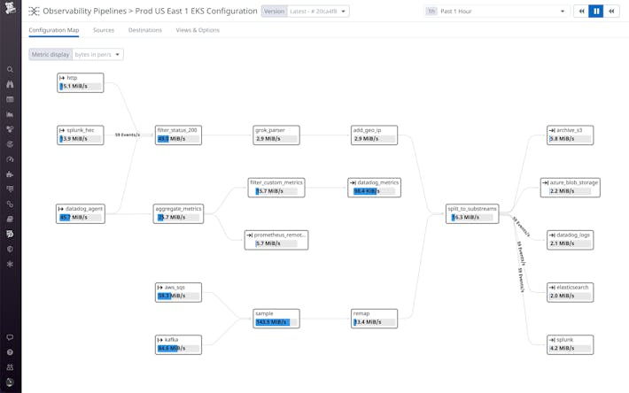 コストコントロールと視認性の向上 コストコントロールと視認性の向上