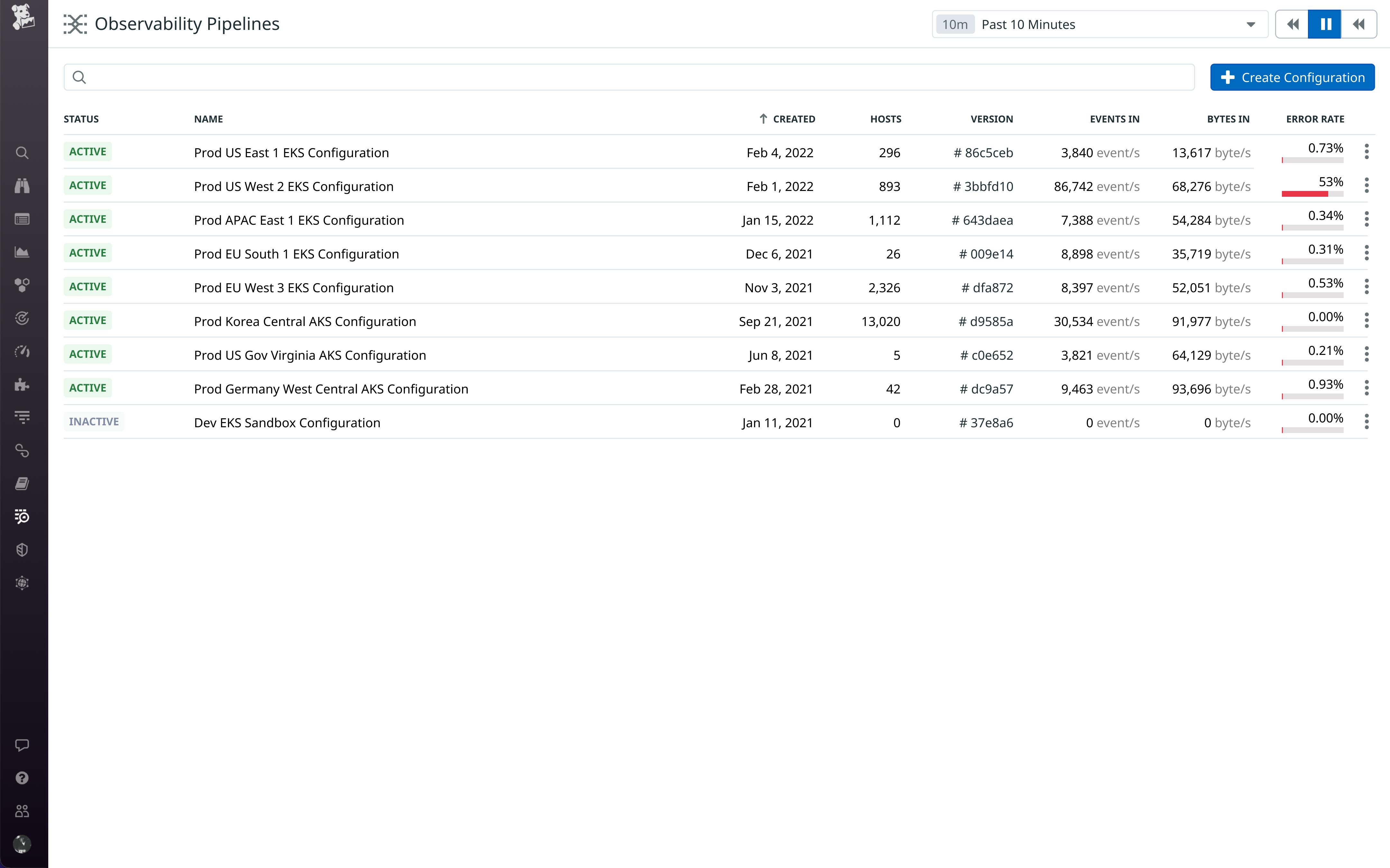 機密データの保護