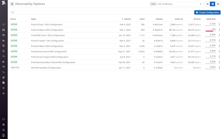 機密データの保護 機密データの保護