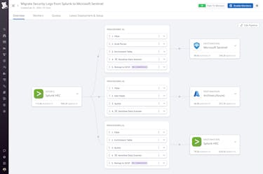 Migrate to new SIEMs without losing visibility Adopt your preferred SIEM without losing visibility