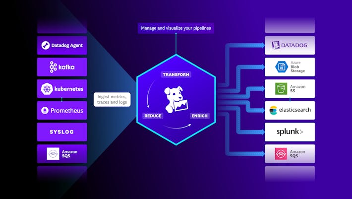 マイグレーションをシンプルに Simplify migrations