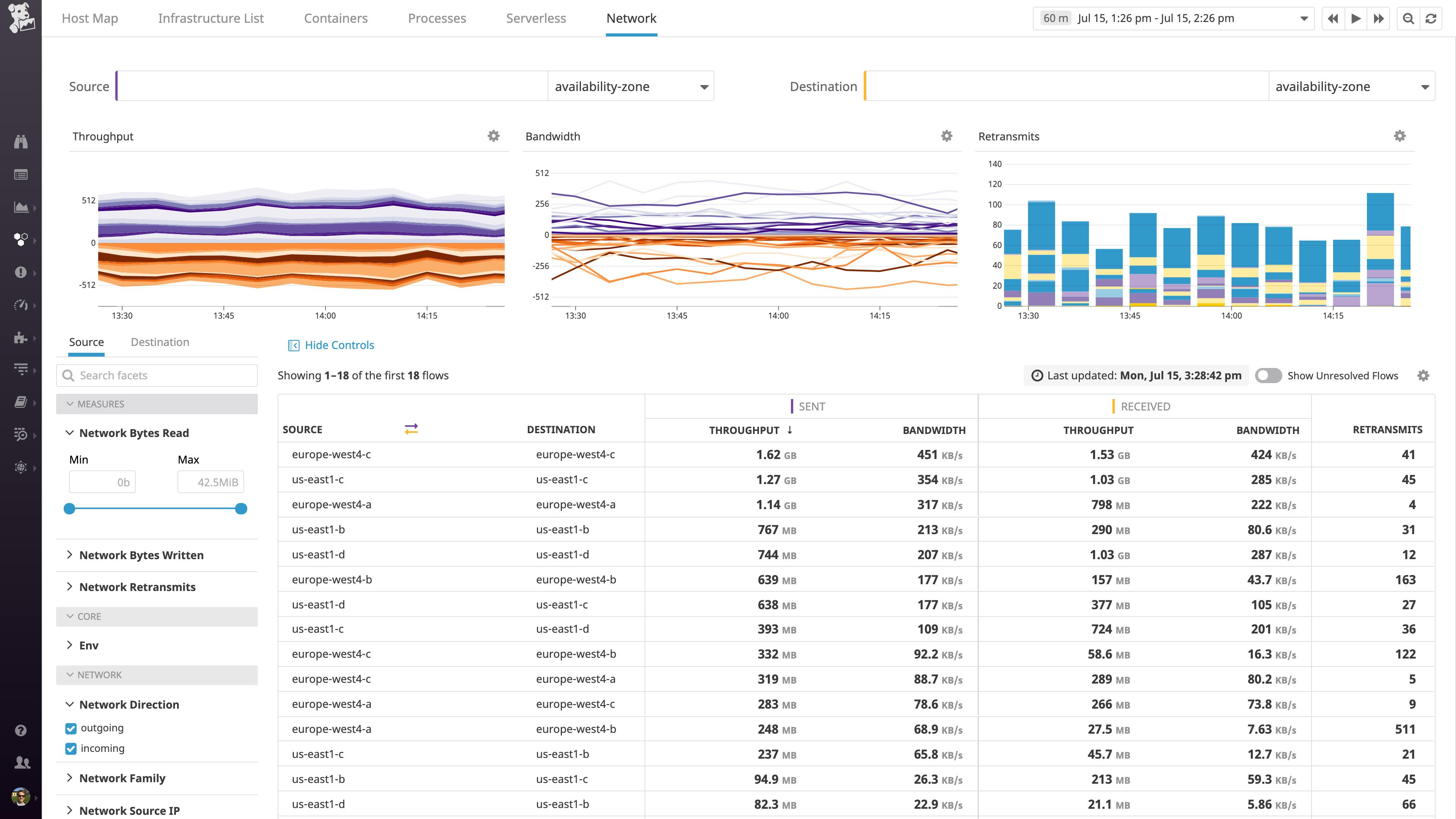 Datadog. Datadog Inc. Data Dog. Datadog screenshot. Datadog Inc логотип.