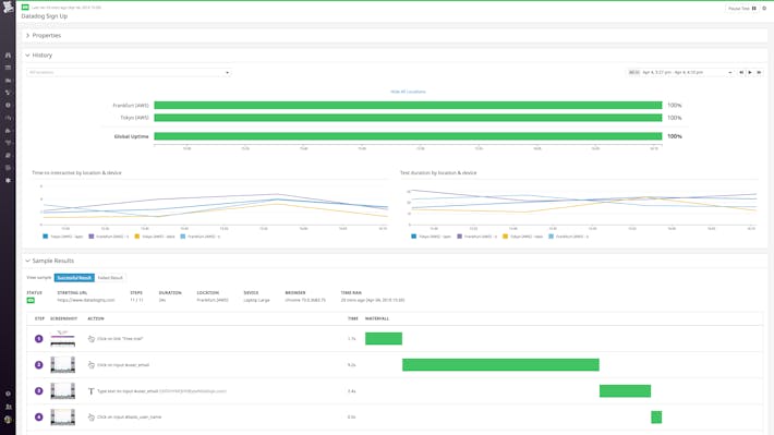 Synthetic Monitoring Synthetic Monitoring