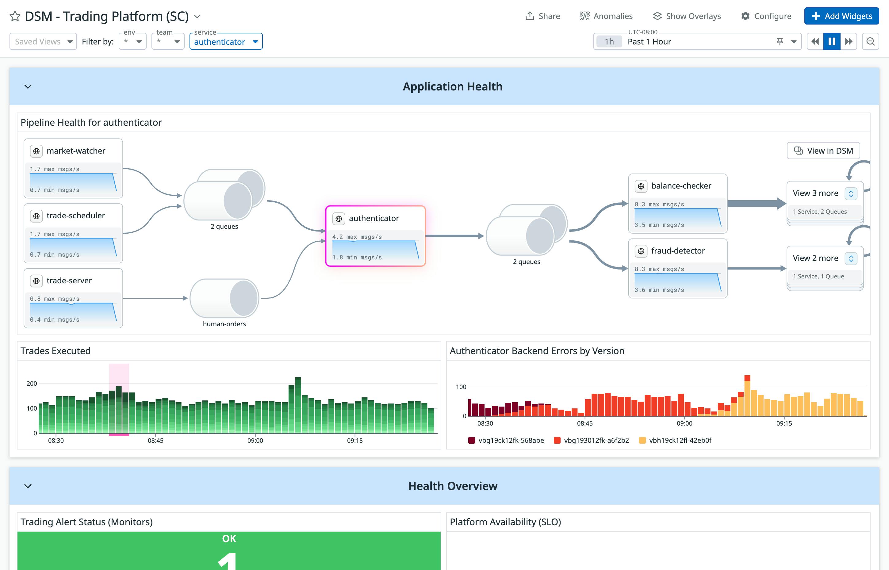 Ensure trustworthy data across your entire stack
