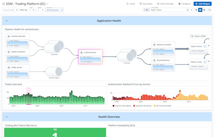 Ensure trustworthy data across your entire stack Ensure trustworthy data across your entire stack