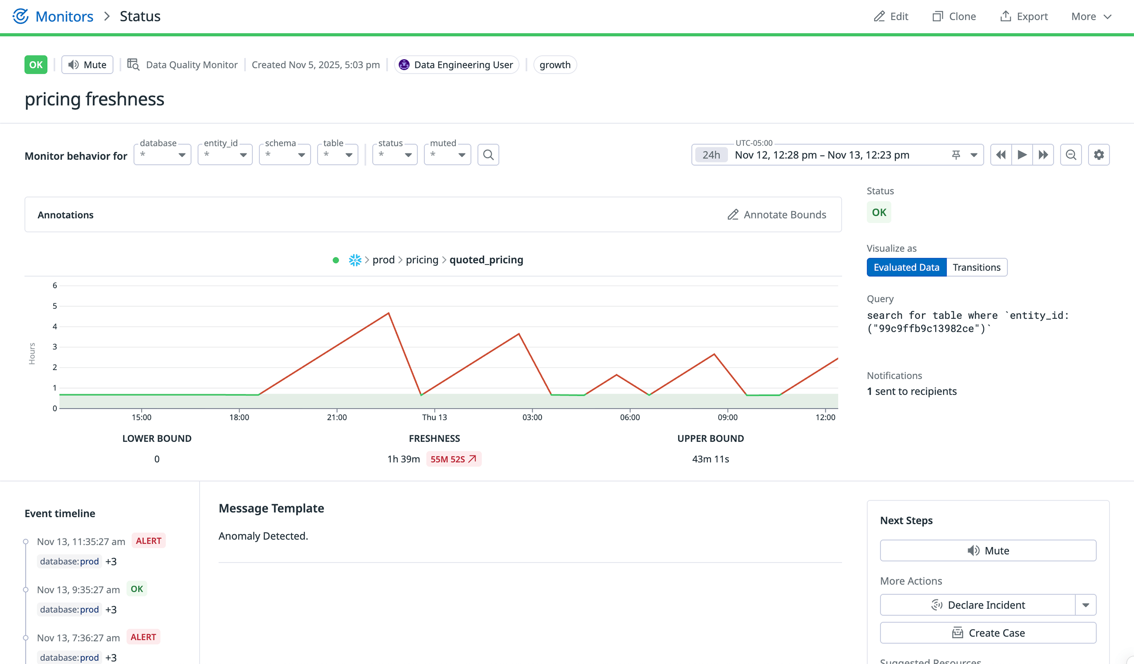 Continuously monitor data quality within the data lakes and warehouses that power your analytics and AI