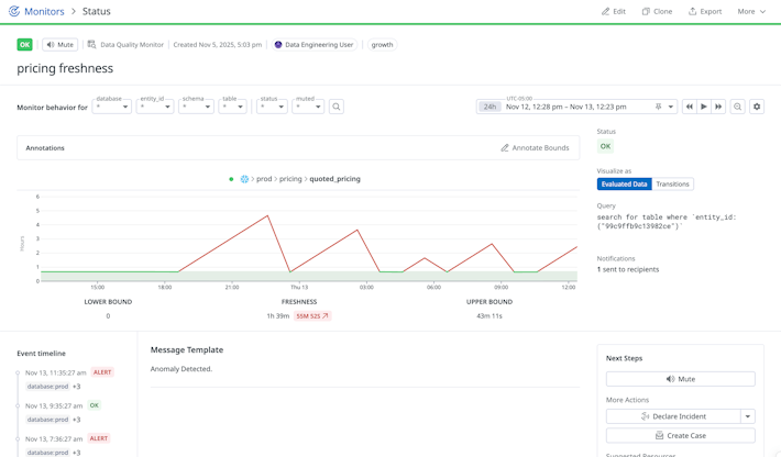 Continuously monitor data quality within the data lakes and warehouses that power your analytics and AI Continuously monitor data quality within the data lakes and warehouses that power your analytics and AI