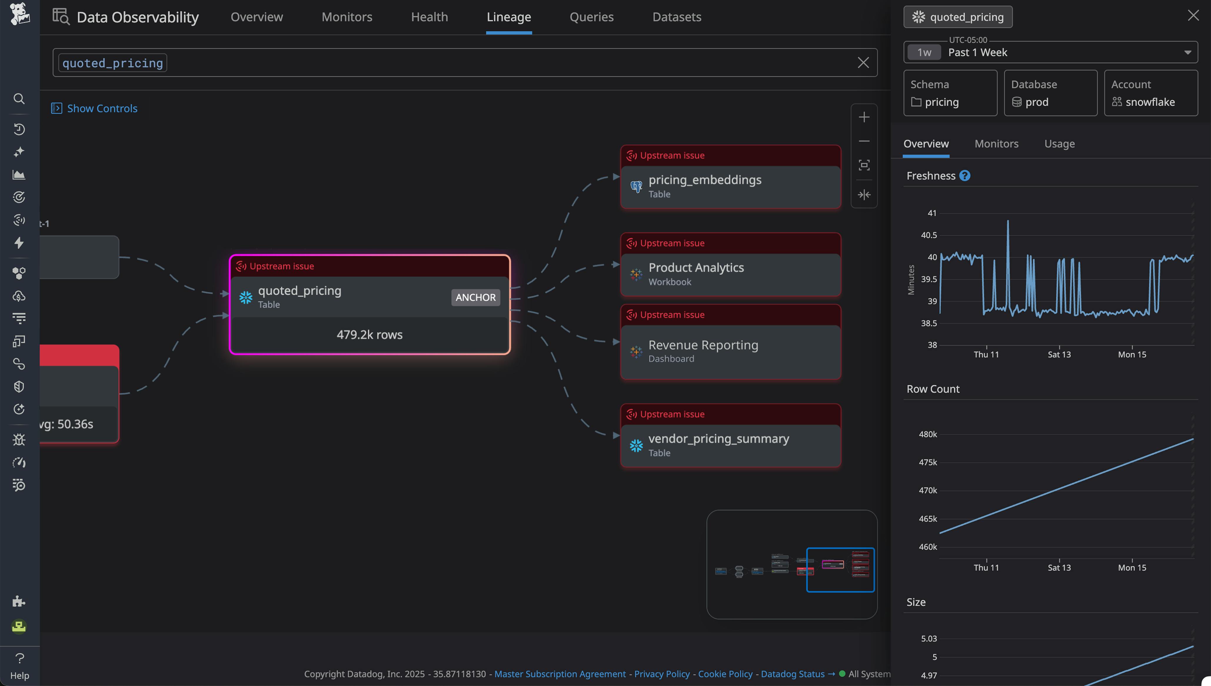 Detect, resolve, and prevent data quality issues across your entire data stack