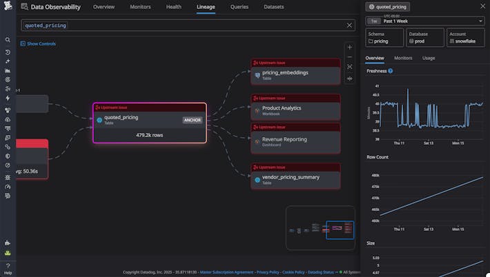Detect, resolve, and prevent data quality issues across your entire data stack