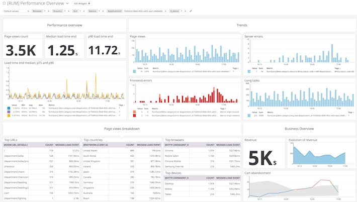 Monitor frontend performance with user experience metrics