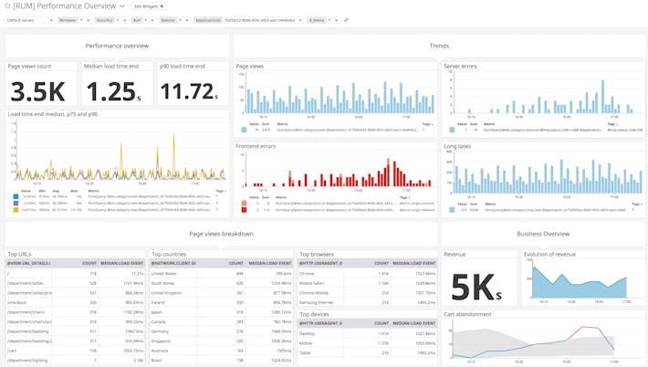 Monitor frontend performance with user experience metrics Monitor frontend performance with user experience metrics