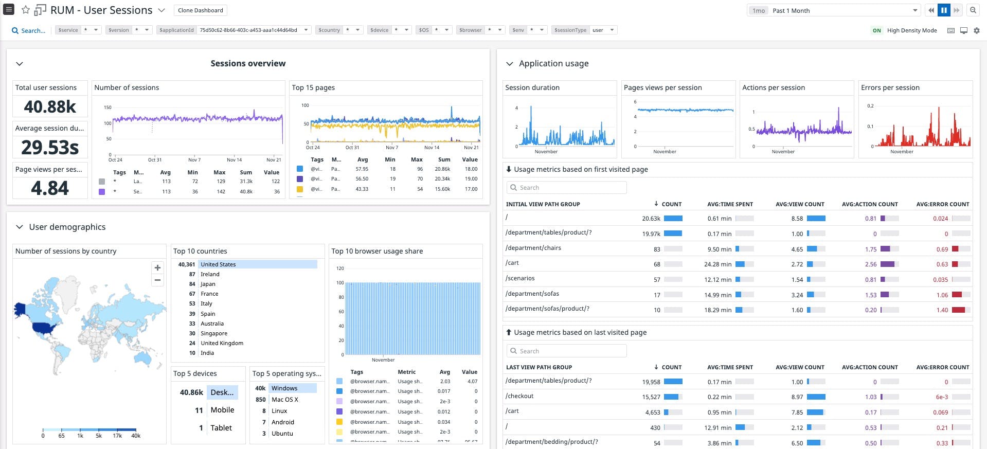 Real User Monitoring Datadog