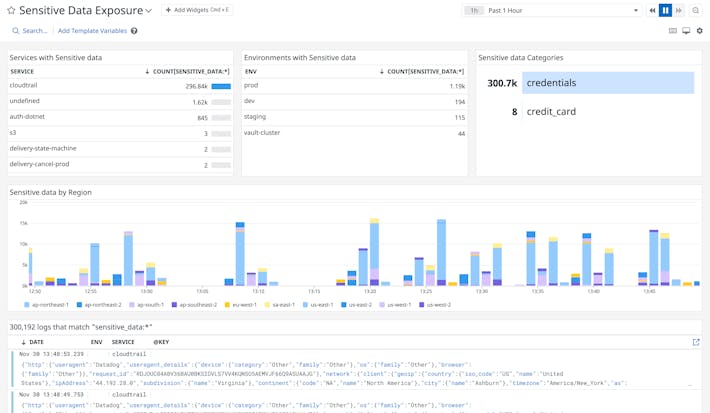 クラウド環境に存在する機密データを自動的に発見 クラウド環境に存在する機密データを自動的に発見
