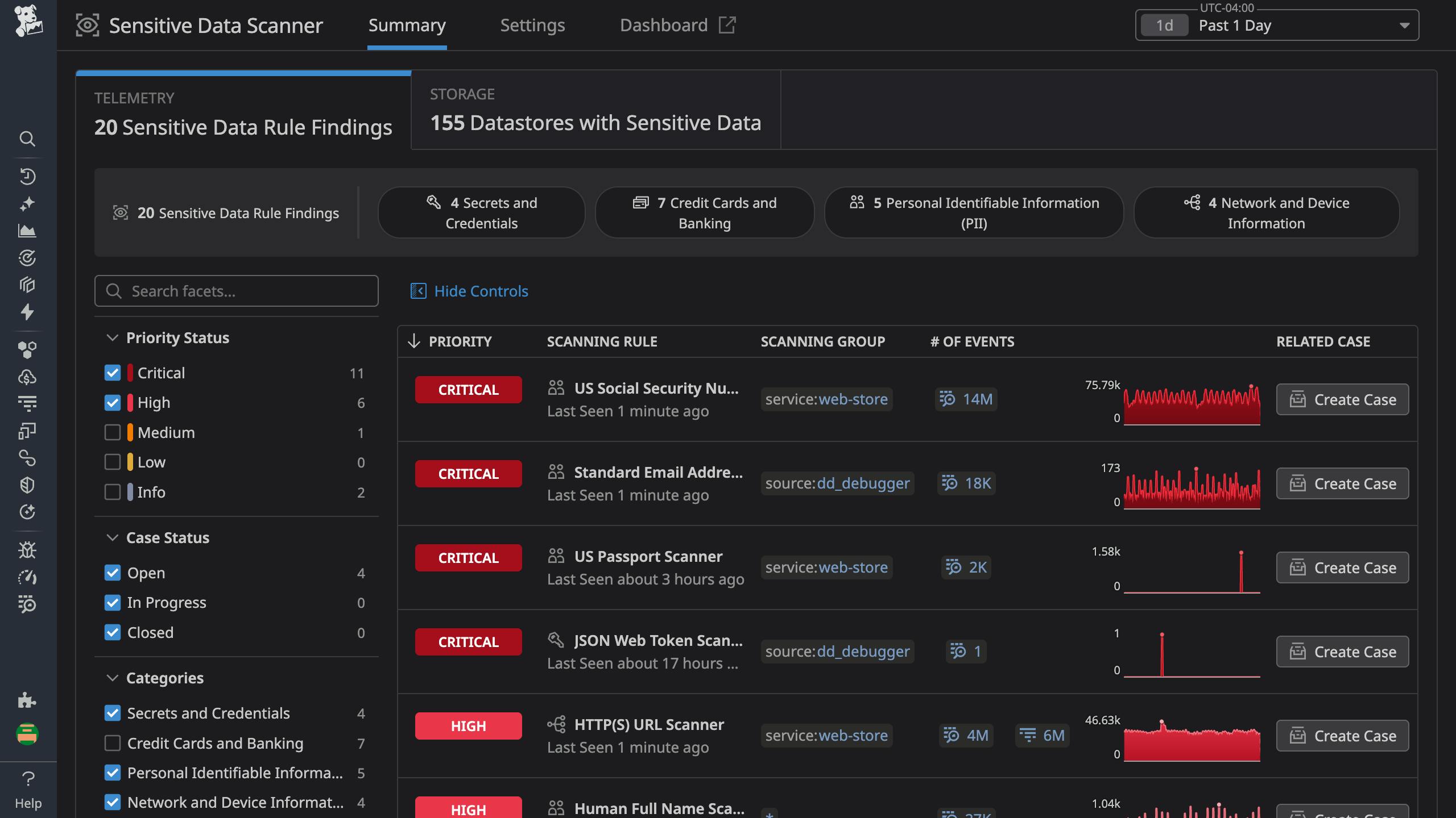Discover, classify, and redact sensitive data to build a modern compliance strategy at scale