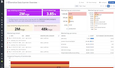Quickly detect sensitive data issues with dashboards and alerts Automatically discover sensitive data across your cloud environment