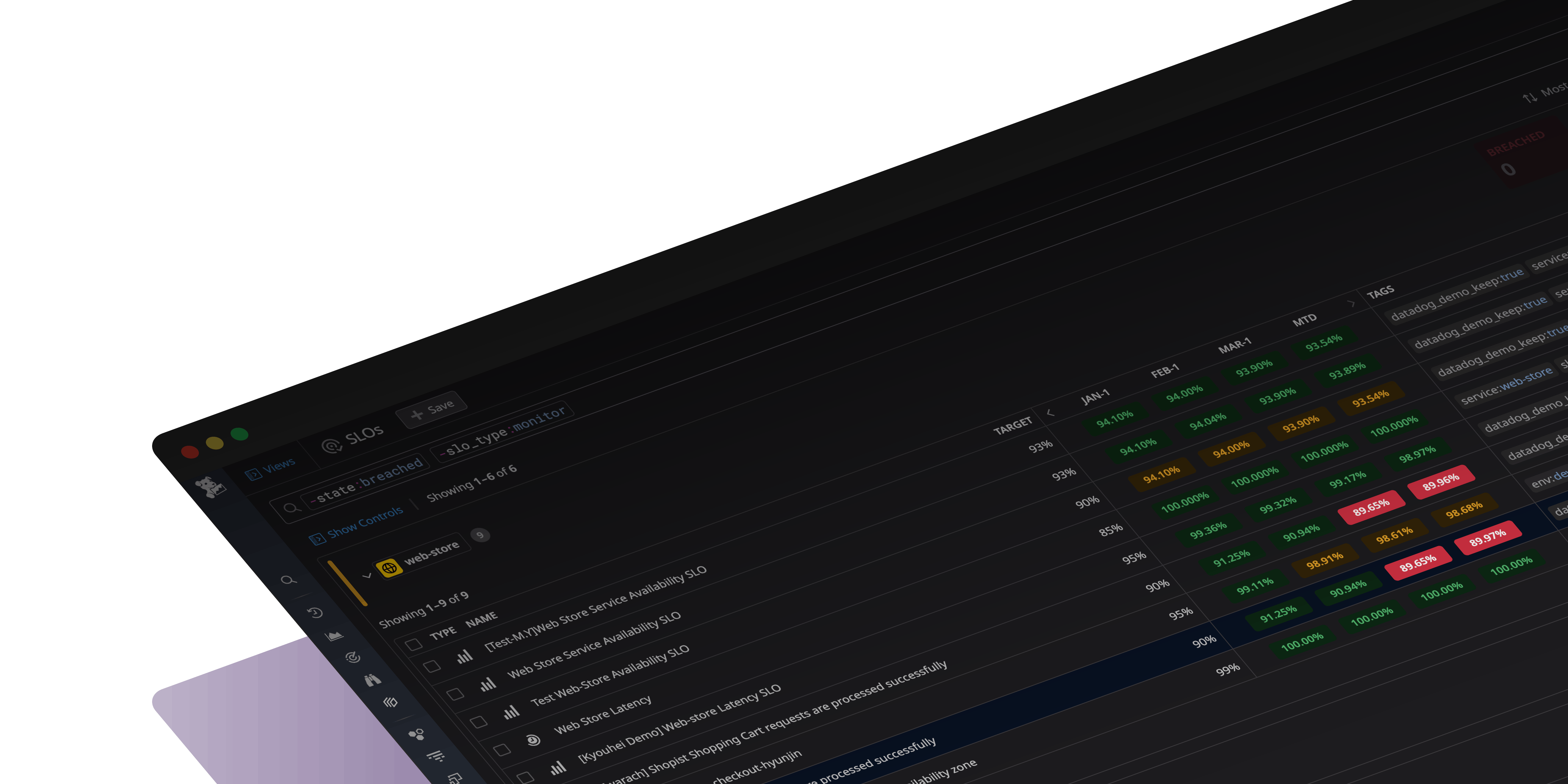 サービスレベル目標 (SLO)
