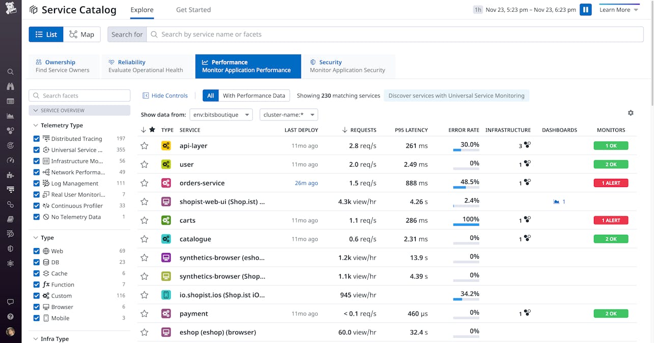 Universal Service Monitoring Datadog Datadog