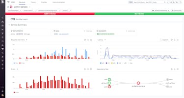 Monitor the health of every service consistently Monitor the health of every service consistently