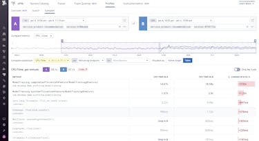 Track every deploy and eliminate performance regressions Track every deploy and eliminate performance regressions