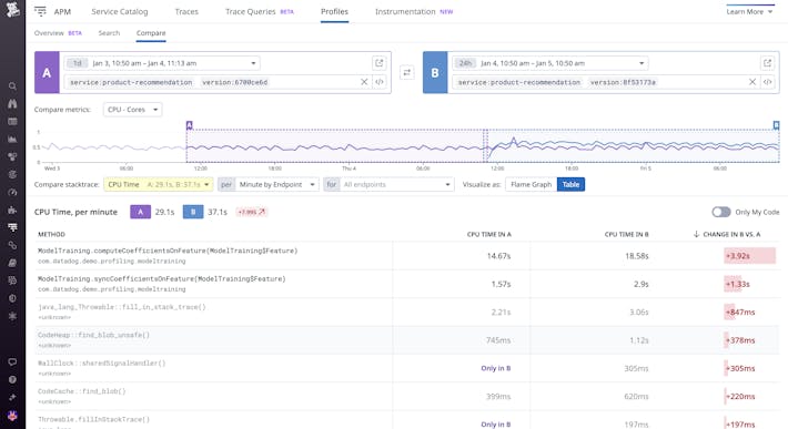 Track every deploy and eliminate performance regressions Track every deploy and eliminate performance regressions