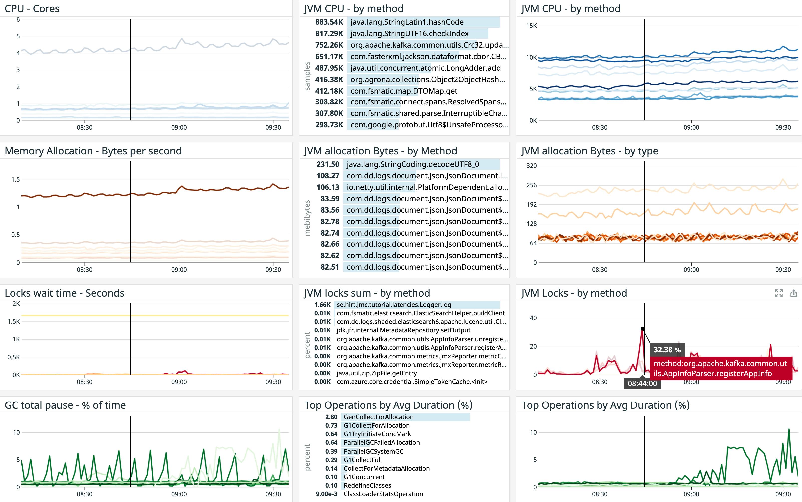 Track the impact of code deploys on your application performance by applying code profiling metrics to alerts and dashboards Track the impact of code deploys on your application performance by applying code profiling metrics to alerts and dashboards
