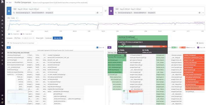 Track every deploy and eliminate code performance regressions