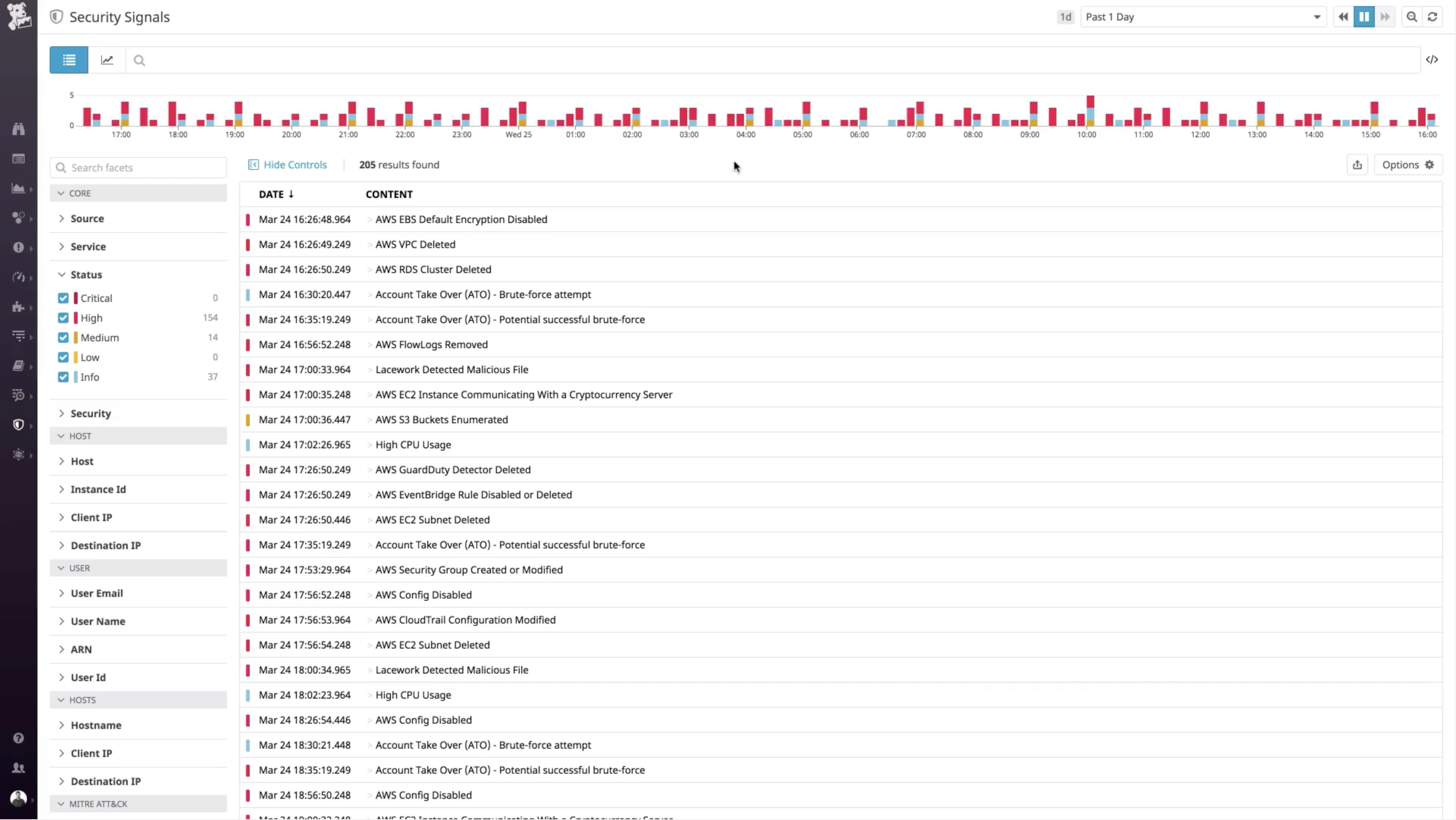 Identify potential threats to your systems in real time
