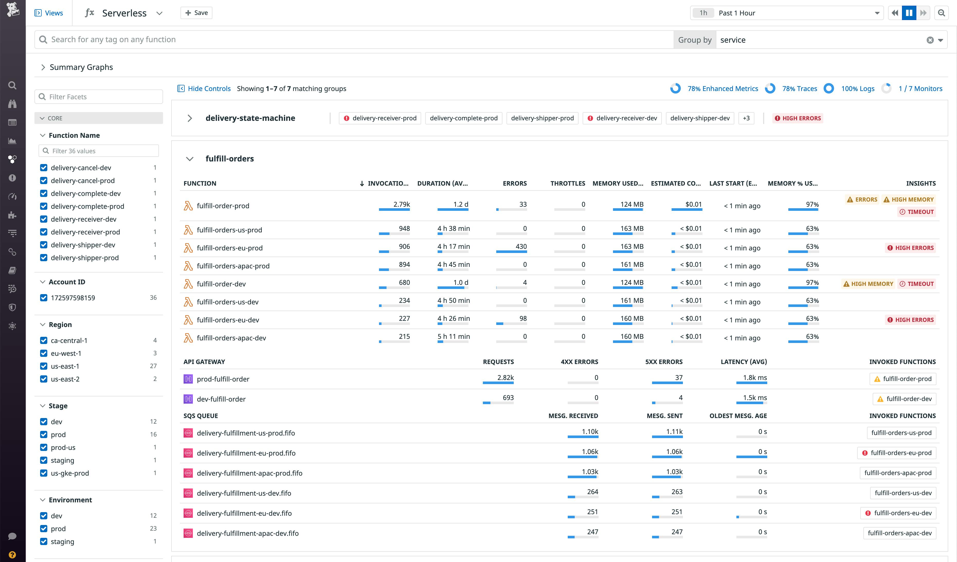 All your functions in one place.