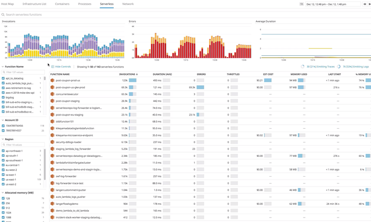 Cloud Monitoring as a Service | Datadog