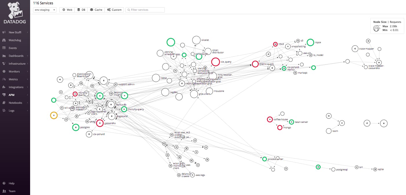 Troubleshoot your applications by understanding service dependencies with the Service Map.