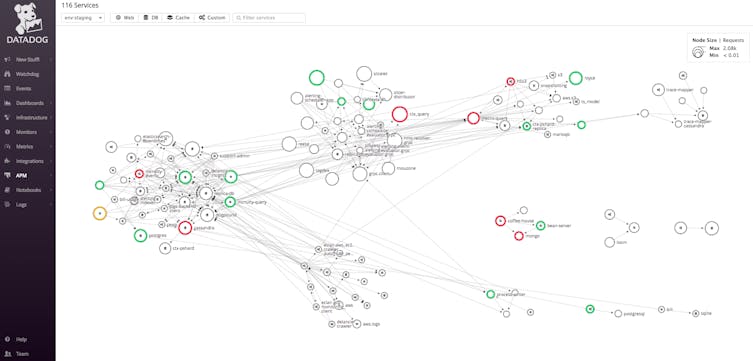 Troubleshoot your applications by understanding service dependencies with the Service Map.