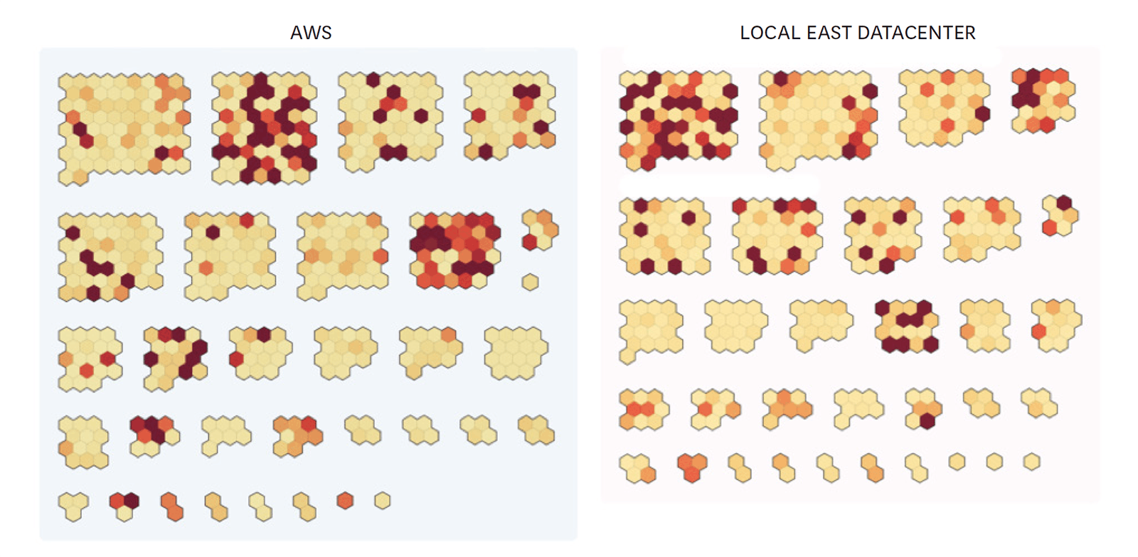 Datadog tagging enables you to view your entire infrastructure from a bird’s eye view.