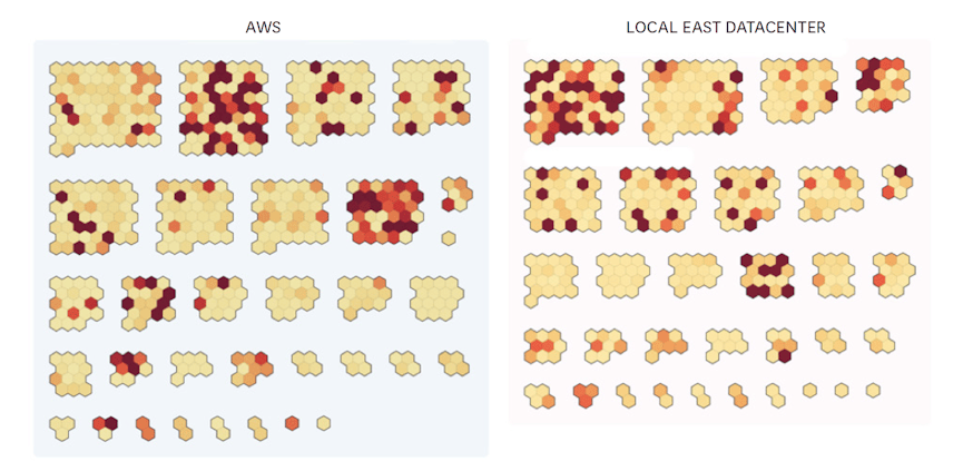 Datadog tagging enables you to view your entire infrastructure from a bird’s eye view.