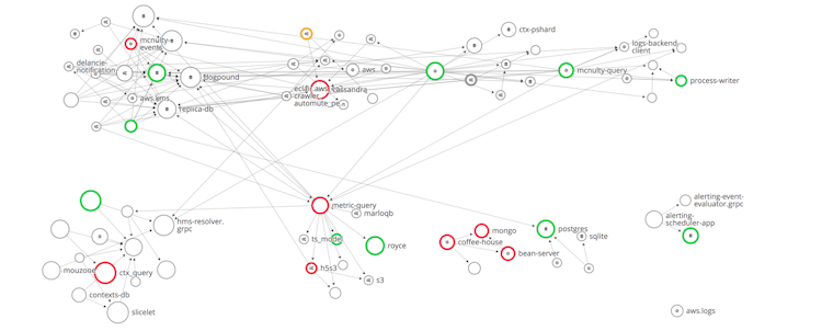 Understand dependencies and view application architecture with service and network maps.