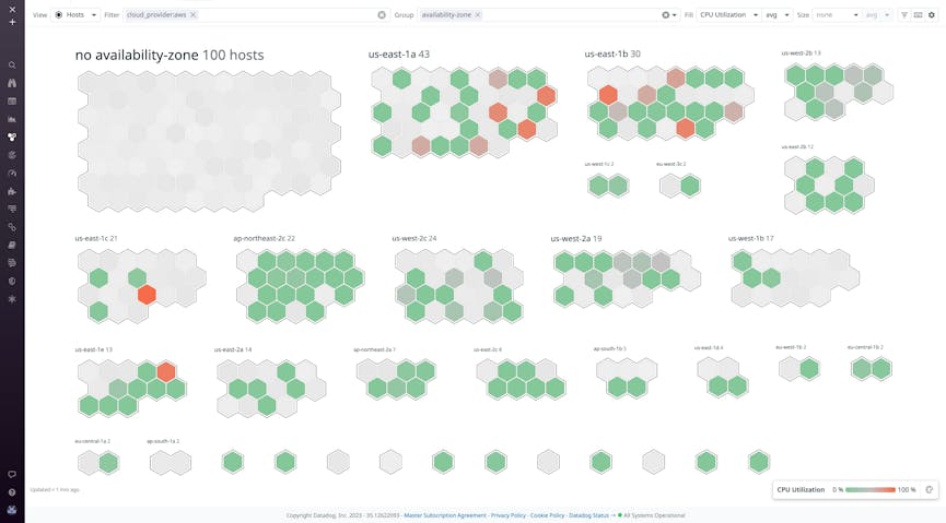 Monitor network throughput and CPU utilization for all hosts across availability zones.