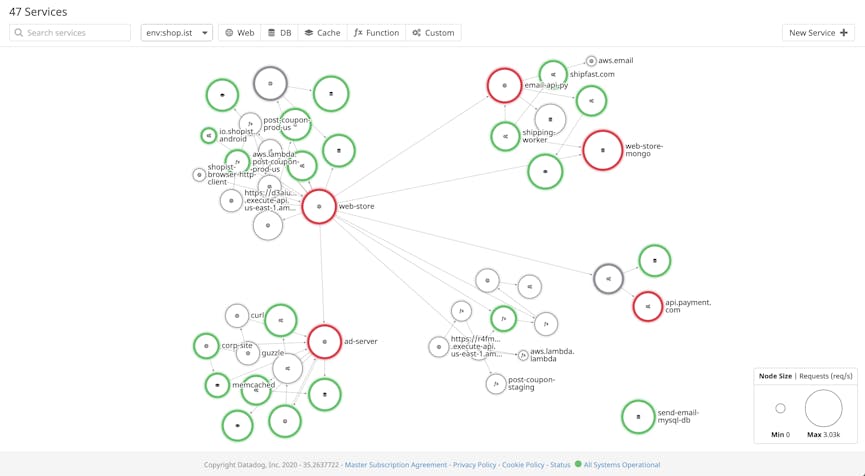 Monitor the data flowing from on-premise to AWS or multi-cloud architectures with the Service Map.