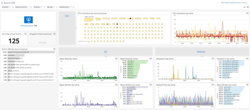 Ensure a successful migration to Azure.