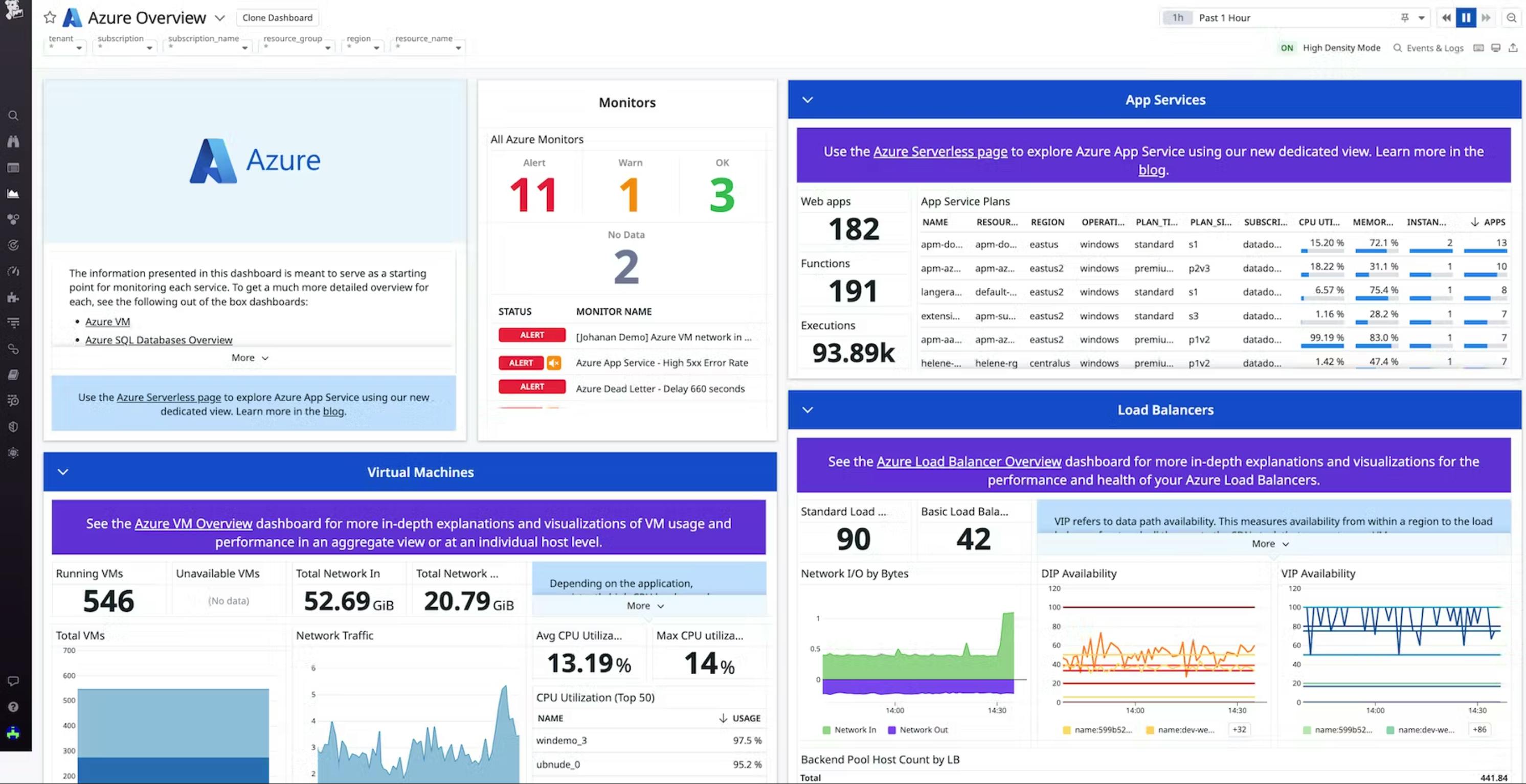 azure and datadog