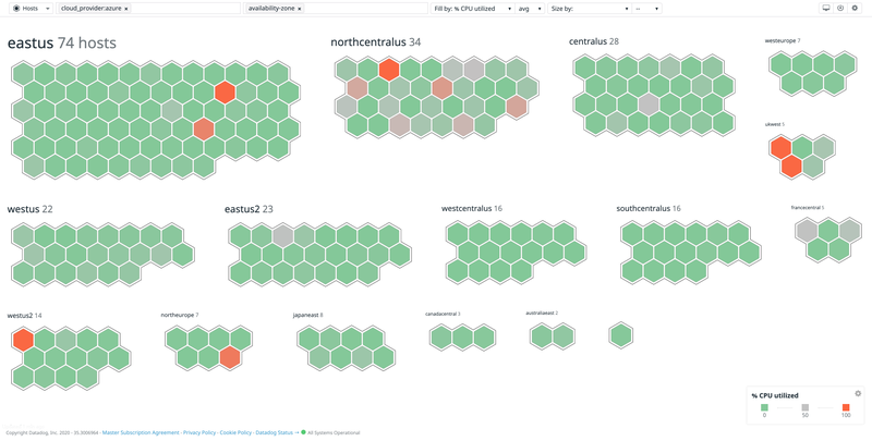 Azure | Datadog