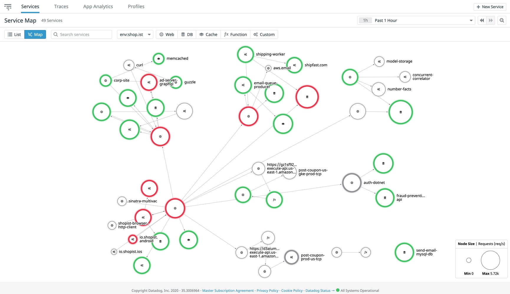 Azure Monitoring | Datadog