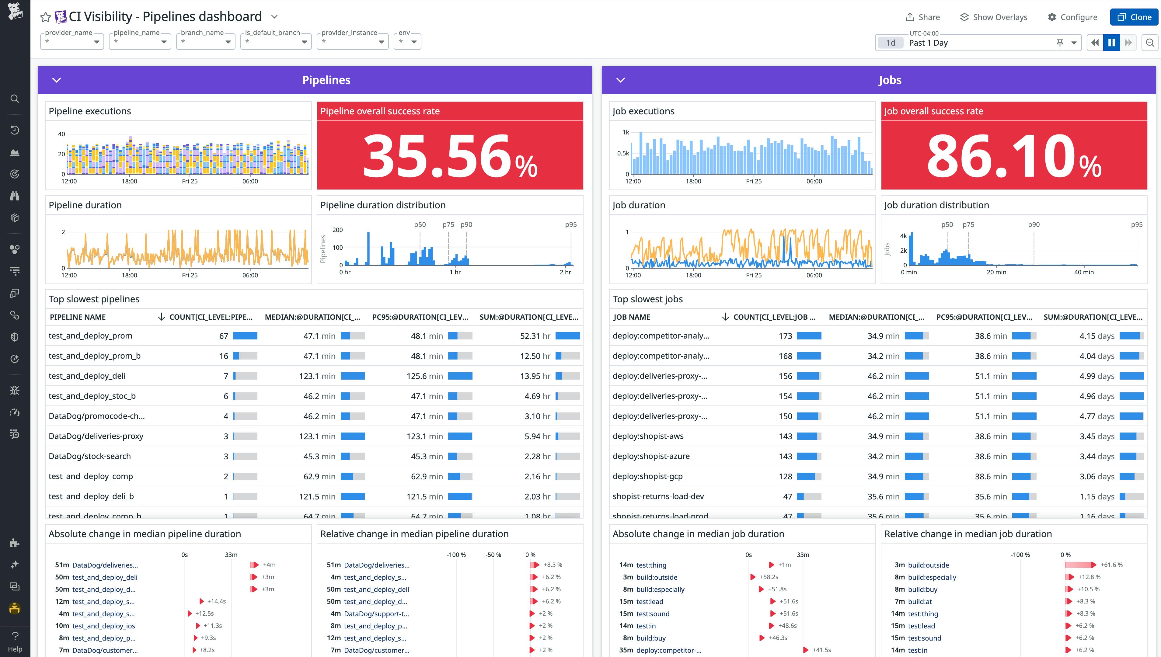 Datadog enables automation with our configuration management and deployment tool integrations.
