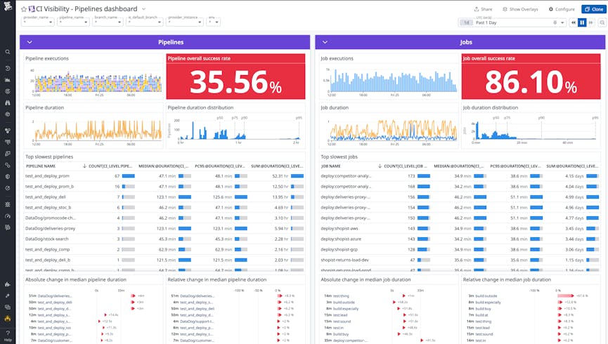 Datadog enables automation with our configuration management and deployment tool integrations.