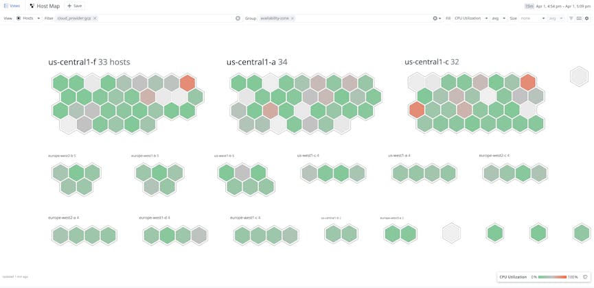Monitor network throughput and CPU utilization for all hosts across availability zones.