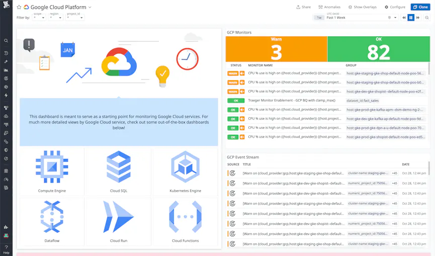 Customer Example: A billion-dollar travel technology provider consolidated five monitoring tools into one with Datadog, cutting observability spend by $5.2M.