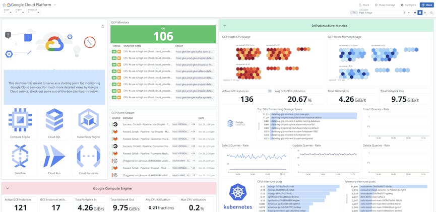 Datadog provides an out-of-the-box GCP dashboard so you can get started monitoring quickly.
