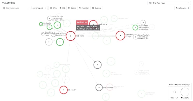 Google Cloud Platform Datadog