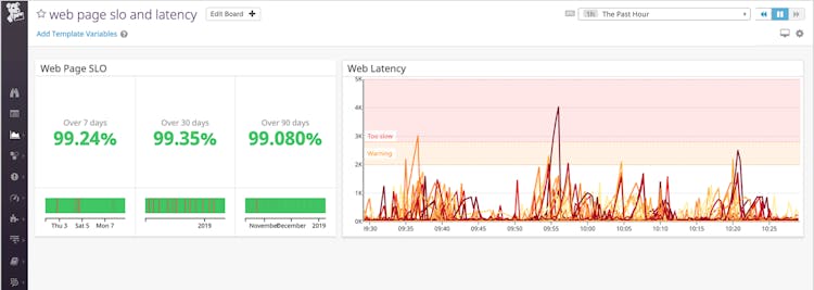 Digital Media and Entertainment Monitoring | Datadog