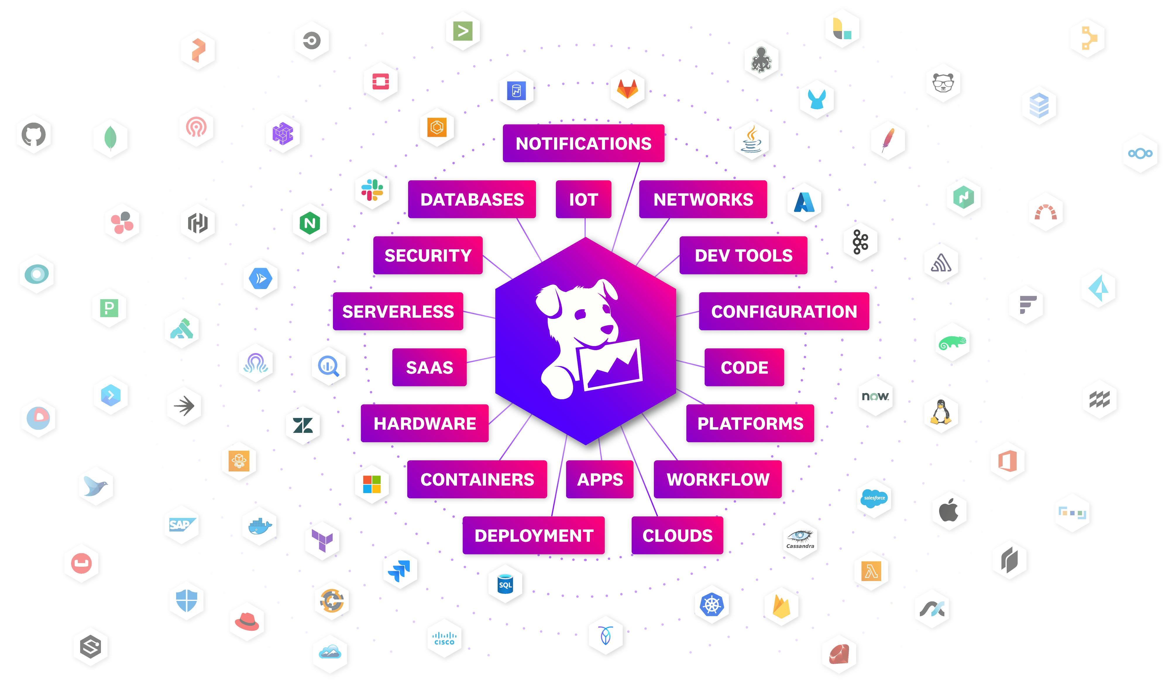 solutions/monitoring-consolidation/datadog-solves-complexity_full_bleed_231017-min