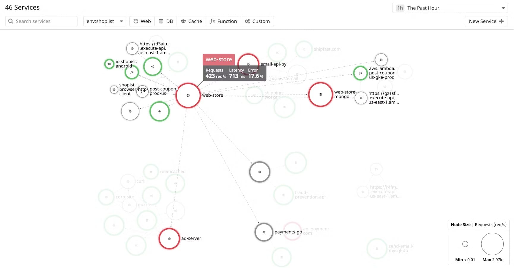 Monitor and optimize AI inference workloads on OCI